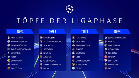 Champions League 2024/25: Auslosung der Ligaphase im Re.